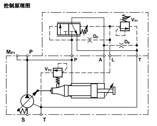 控制原理图