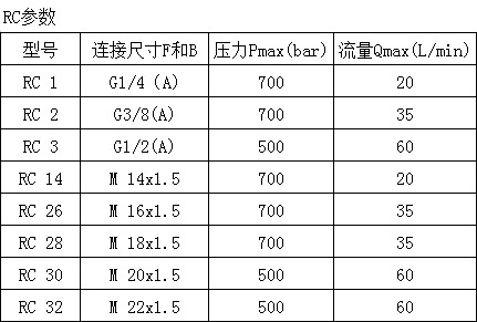 哈威RC单向阀参数