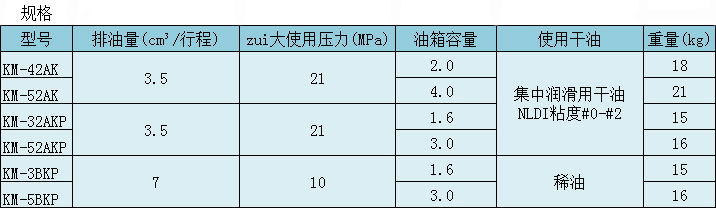 大金KM型规格